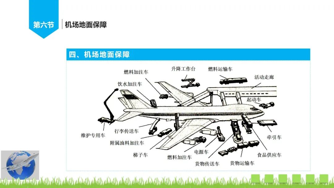 民航运输机场基础知识